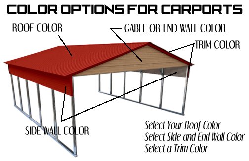 Carport Buyer's Guide